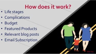 How does it work?
• Life stages
• Complications
• Budget
• Featured Products
• Relevant blog posts
• Email Subscription
SDFC-You
SHORT TERM
 