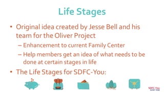 Life Stages
• Original idea created by Jesse Bell and his
team for the Oliver Project
– Enhancement to current Family Center
– Help members get an idea of what needs to be
done at certain stages in life
• The Life Stages for SDFC-You:
SDFC-You
SHORT TERM
 