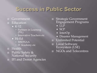  Government
 Education
 K-12
 Partners in Learning
(PiL)
 Innovative Teachers etc
 Hi-Ed
 MSDNAA
 IT Academy etc
 Health
 Public Safety &
National Security
 IFI and Donor Agencies
 Strategic Government
Engagement Programs
 LLP
 SCP
 InterOp
 Disaster Management
 Unlimited Potential
 Local Software
Ecosystem (LSE)
 NGOs and Telecentres
 