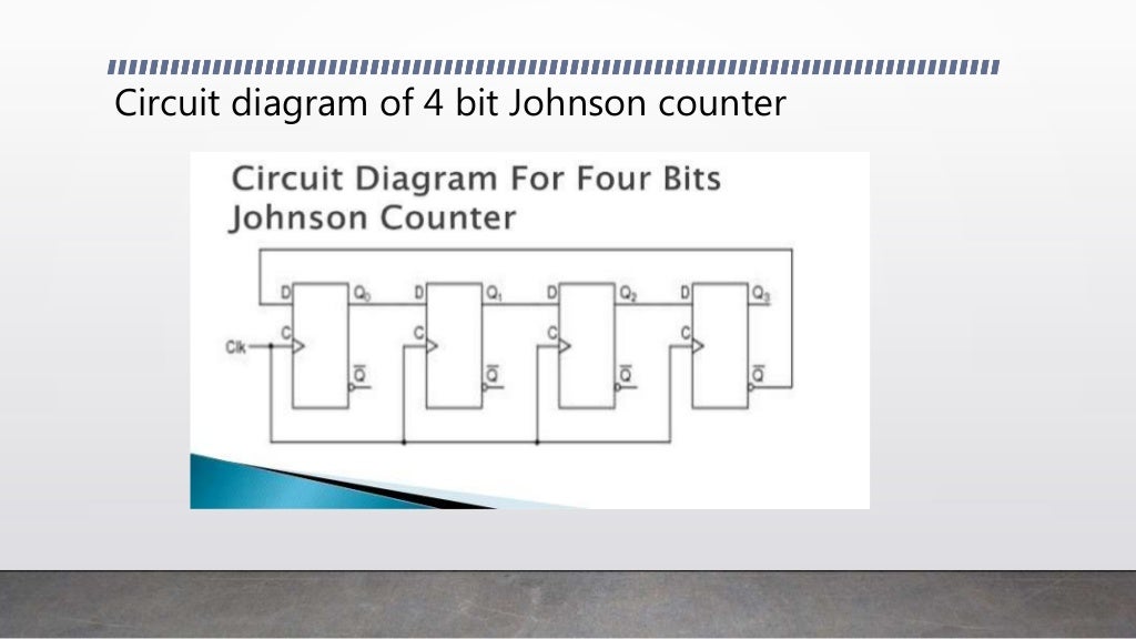 Johnson Counter