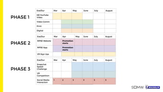 PHASE 1
PHASE 2
PHASE 3
 