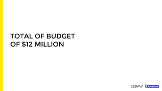 TOTAL OF BUDGET
OF $12 MILLION
 