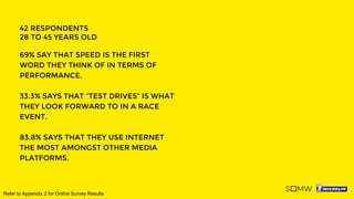 42 RESPONDENTS
28 TO 45 YEARS OLD
69% SAY THAT SPEED IS THE FIRST
WORD THEY THINK OF IN TERMS OF
PERFORMANCE.
33.3% SAYS THAT “TEST DRIVES” IS WHAT
THEY LOOK FORWARD TO IN A RACE
EVENT.
83.8% SAYS THAT THEY USE INTERNET
THE MOST AMONGST OTHER MEDIA
PLATFORMS.
Refer to Appendix 2 for Online Survey Results
 