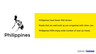 Philippines have fewer PDP drivers
Roads that are well built up are congested with other cars
Philippines PDPs enjoy wide number of race car tracks
Philippines
 