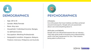 DEMOGRAPHICS
Lifestyles:
Car enthusiasts that have hobbies and likes centered
around motorsports. People who are passionate
about cars and everything about it.
Attitudes and Beliefs:
People who are influential towards the car industry. .
They take great pride in knowing and understanding
what is the best equipment for cars. Their dreams
being able to afford a car.
PSYCHOGRAPHICS
○ Age: 28 to 45
○ Gender: Male/Female
○ Race: Any race
○ Household / Individual Income: Ranges,
no defined income.
○ Occupation: Working Professionals
○ Geographic Location: Singapore, Malaysia,
Thailand, Indonesia, Philippines and Australia
 
