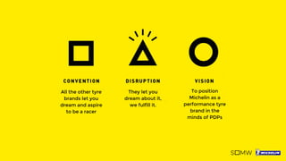All the other tyre
brands let you
dream and aspire
to be a racer
They let you
dream about it,
we fulfill it.
To position
Michelin as a
performance tyre
brand in the
minds of PDPs
 
