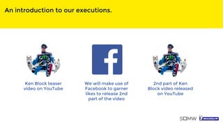 An introduction to our executions.
Ken Block teaser
video on YouTube
We will make use of
Facebook to garner
likes to release 2nd
part of the video
2nd part of Ken
Block video released
on YouTube
 