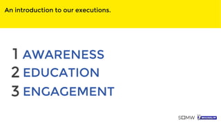 An introduction to our executions.
1 AWARENESS
2 EDUCATION
3 ENGAGEMENT
 