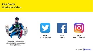 Ken Block
Youtube Video
Ken Block, a professional
rally driver with the Hoonigan
Racing Division.
472K
FOLLOWERS
2.8M
FOLLOWERS
5.6M
LIKES
 
