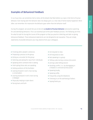 © 2014 Center for Creative Leadership. All rights reserved. CVD: 09232014 14
Overview
Monday
Examples of Behavioral Feedback
In our busy lives, we sometimes fail to notice all the details that flash before our eyes in the form of human
behavior. Even having seen the behavior does not always give us a clear idea of what exactly happened. More
often, we remember the impression the behavior gave rather than the behavior itself.
During this program, we would like you to become a student of human behavior and practice watching
for and identifying behaviors. This is an essential part of the peer feedback process. The following are hints
for what to look for during the course of the program so that you practice collecting and later on giving
behavioral feedback. These behavioral statements are not designed to be evaluative. They are simply
statements of possible behaviors you may observe from your colleagues.
•	 Finishing other people’s sentences
•	 Proposing a process to the group
•	 Acting as a recorder for the group
•	 Soliciting and asking for input from individuals
•	 Speaking when someone else is talking
•	 Interrupting those who are speaking
•	 Asking questions of the facilitator
•	 Leaning forward in one’s chair during
	 a conversation
•	 Leaning backward in one’s chair during
	 a dialogue
•	 Physically helping to open doors
•	 Pacing back and forth
•	 Arriving late to class
•	 Arriving early to class
•	 Not speaking in a group
•	 Telling a joke during a serious discussion
•	 Joining a joke-telling session
•	 Avoiding conflict, i.e., by disengaging in
	 a heated or controversial discussion
•	 Speaking loudly
•	 Speaking softly
•	 Frequently using the telephone
•	 Checking in on the well-being of others
•	 Saying thank you
 
