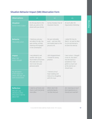 © 2014 Center for Creative Leadership. All rights reserved. CVD: 09232014 17
Overview
Monday
Situation-Behavior-Impact (SBI) Observation Form
Observations: #1 #2 #3
Situation
Anchor time or place
On the way back to the
hotel, you were on the
phone with your family
During Tuesday’s Out of
Classroom Exercise
At lunch after the
Organization Workshop
Behavior
Observable action
I heard you ask your
son about his day. You
were smiling, actively
listening and engaged
in the conversation.
Pat was noticeably
quiet – said very little
and looked down at the
ground a lot.
I asked Pat how he
liked it. He said he liked
it a lot and learned a
lot from the exercise.
Impact
What I felt
and/or thought
I was pleased to see
another side of you.
You’ve been all business
this week and it was
nice to see into your
personal world.
I felt disappointment.
I missed his strong
presence.
I was curious. I thought
it was ok, but didn’t
love the exercise. I
wondered if I had
gotten as much out
of the exercise as I
should have.
My perception
of the impact on
others, the task, the
work environment
I noticed a lot of
head nodding and
many of us struggling
with this issue.
Reflection
Why did I pay
attention to this?
What does it tell me
about me?
I need to call home and
check in with the family
more often.
While I don’t like
authority figures,
I do like structure.
Am I learning as much
from experiences as I
should and could be?
 
