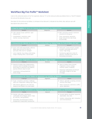 © 2014 Center for Creative Leadership. All rights reserved. CVD: 09232014 18
Overview
Monday
WorkPlace Big Five Profile™ Worksheet
Listen to the verbal descriptions of the Five Supertraits. Mark an “X” on the continuum where you believe there is a “best fit” between
the trait and the demands of your job.
Descriptors for the continuum are below. (+) indicates At Your Best and (-) indicates At Your Worst. Also, add your own self-
descriptions that come to mind.
N: Need for Stability (N1: Worry, N2: Intensity, N3: Interpretation, N4: Rebound Time)
Resilient Responsive Reactive
+	 Calm, rational, at ease, optimistic, rapid 	
	 rebound time
-	 Unsympathetic, insensitive, under-		
	 reactive, uncaring, impersonal
+	 Alert, concerned, sensitive, expressive, 	
	 conscience for the group
-	 Tense, overreactive, pessimistic,
	 longer rebound time, take things
	 too personally
E: Extraversion (E1: Warmth, E2: Sociability, E3: Activity Mode, E4: Taking Charge, E5: Trust of Others, E6: Tact)
Introvert Ambivert Extravert
+	 Quiet, works well independently, reflective, 	
	 allows space and time for others to 		
	 participate, little need for “spotlight”
-	 Loner, enigmatic, low energy, avoids taking 	
	 charge or leading others, cool and aloof
+	 Enthusiastic, shares emotions, people-
	 oriented, comfortable with a lot of 		
	 “action,” high energy
-	 Overbearing, aggressive, center-of-
	 attention, outspoken to the point of 		
	 dominating conversation
O: Originality (O1: Imagination, O2: Complexity, O3: Change, O4: Scope)
Preserver Moderate Explorer
+	 Attentive to details, likes implementation, 	
	 possesses expert knowledge (knows what 	
	 works based on experience and tradition), 	
	 practical, efficient, down-to-earth
-	 Conservative, narrow perspective,
	 resists change
+	 Open to change, future-oriented,
	 imaginative, curious, strategic, 		
	 inventive, prefers complexity
-	 Impractical, easily bored, out-of-touch
	 with reality, change for the sake
	 of change
A: Accommodation (A1: Others’ Needs, A2: Agreement, A3: Humility, A4: Reserve)
Challenger Negotiator Adapter
+	 Tough, competitive, persistent, challenges 	
	 status quo, independent, willing to go it alone
-	 Self-centered, aggressive, win at all costs, 	
	 skeptical, hard-headed, not a team player
+	 Tolerant, agreeable, accepting, promotes
	 harmony, team player
-	 Naïve, acquiescent, submissive, conflict 	
	 averse, dependent
C: Consolidation (C1: Perfectionism, C2: Organization, C3: Drive, C4: Concentration, C5: Methodicalness)
Flexible Balanced Focused
+	 Flexible, multi-tasker, spontaneous,
	 comfortable with ambiguity, able to “make
	 do” with less, rules=guidelines
-	 Distractible, (and distracting to others), 	
	 disorganized, irresponsible, unproductive
+	 Focused, planful, disciplined, sequential, 	
	 dependable, rules=rules
-	 Stubborn, demanding, rigid, compulsive,
	over-driven/ambitious
 