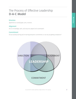 © 2014 Center for Creative Leadership. All rights reserved. CVD: 09232014 7
Overview
Monday
Direction
Agreement on overall goals, aims, missions.
Alignment
Are our knowledge, work, and resources aligned and coordinated?
Commitment
Are we actively earning and re-earning everyone’s commitment, or are we just getting compliance?
The Process of Effective Leadership
D-A-C Model
LEADERSHIP
DIRECTION ALIGNMENT
COMMITMENT
 