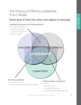 © 2014 Center for Creative Leadership. All rights reserved. CVD: 09232014 8
Overview
Monday
LEADERSHIP
DIRECTION ALIGNMENT
COMMITMENT
The Process of Effective Leadership
D-A-C Model
What does it look like when one aspect is missing?
Coordinated, facing same way but lacking momentum
•	 Promises without delivery
•	 Nobody “walks the talk”
•	 Only easy things get done
•	 Failure to progress
Buy in but uncoordinated
•	 Competing for resources
•	 Failure to agree on deadlines and ways of working
Willing cooperation – lacks purpose
•	 Inertia
•	 Running in circles
•	 Teams going nowhere fast
•	 Everyone heading in different directions
 