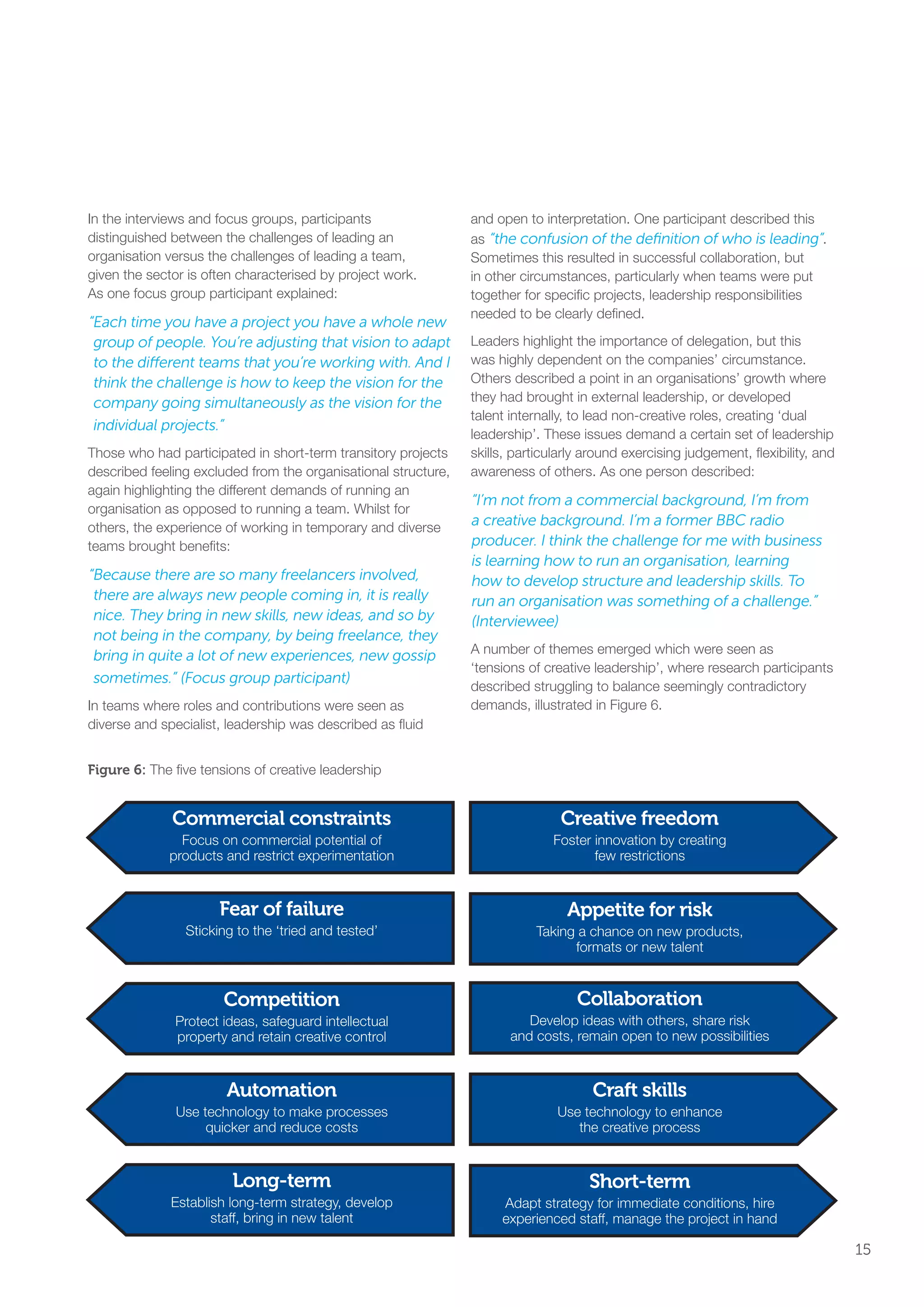 In the interviews and focus groups, participants
distinguished between the challenges of leading an
organisation versus the challenges of leading a team,
given the sector is often characterised by project work.
As one focus group participant explained:
“Each time you have a project you have a whole new
group of people. You’re adjusting that vision to adapt
to the different teams that you’re working with. And I
think the challenge is how to keep the vision for the
company going simultaneously as the vision for the
individual projects.”
Those who had participated in short-term transitory projects
described feeling excluded from the organisational structure,
again highlighting the different demands of running an
organisation as opposed to running a team. Whilst for
others, the experience of working in temporary and diverse
teams brought benefits:
“Because there are so many freelancers involved,
there are always new people coming in, it is really
nice. They bring in new skills, new ideas, and so by
not being in the company, by being freelance, they
bring in quite a lot of new experiences, new gossip
sometimes.” (Focus group participant)
In teams where roles and contributions were seen as
diverse and specialist, leadership was described as fluid
and open to interpretation. One participant described this
as “the confusion of the definition of who is leading”.
Sometimes this resulted in successful collaboration, but
in other circumstances, particularly when teams were put
together for specific projects, leadership responsibilities
needed to be clearly defined.
Leaders highlight the importance of delegation, but this
was highly dependent on the companies’ circumstance.
Others described a point in an organisations’ growth where
they had brought in external leadership, or developed
talent internally, to lead non-creative roles, creating ‘dual
leadership’. These issues demand a certain set of leadership
skills, particularly around exercising judgement, flexibility, and
awareness of others. As one person described:
“I’m not from a commercial background, I’m from
a creative background. I’m a former BBC radio
producer. I think the challenge for me with business
is learning how to run an organisation, learning
how to develop structure and leadership skills. To
run an organisation was something of a challenge.”
(Interviewee)
A number of themes emerged which were seen as
‘tensions of creative leadership’, where research participants
described struggling to balance seemingly contradictory
demands, illustrated in Figure 6.
Figure 6: The five tensions of creative leadership
Commercial constraints
Focus on commercial potential of
products and restrict experimentation
Creative freedom
Foster innovation by creating
few restrictions
Collaboration
Develop ideas with others, share risk
and costs, remain open to new possibilities
Appetite for risk
Taking a chance on new products,
formats or new talent
Craft skills
Use technology to enhance
the creative process
Short-term
Adapt strategy for immediate conditions, hire
experienced staff, manage the project in hand
Competition
Protect ideas, safeguard intellectual
property and retain creative control
Fear of failure
Sticking to the ‘tried and tested’
Automation
Use technology to make processes
quicker and reduce costs
Long-term
Establish long-term strategy, develop
staff, bring in new talent
15
SS8265_Mgment/Lship Report final 7.indd 15 27/07/2015 11:18
 
