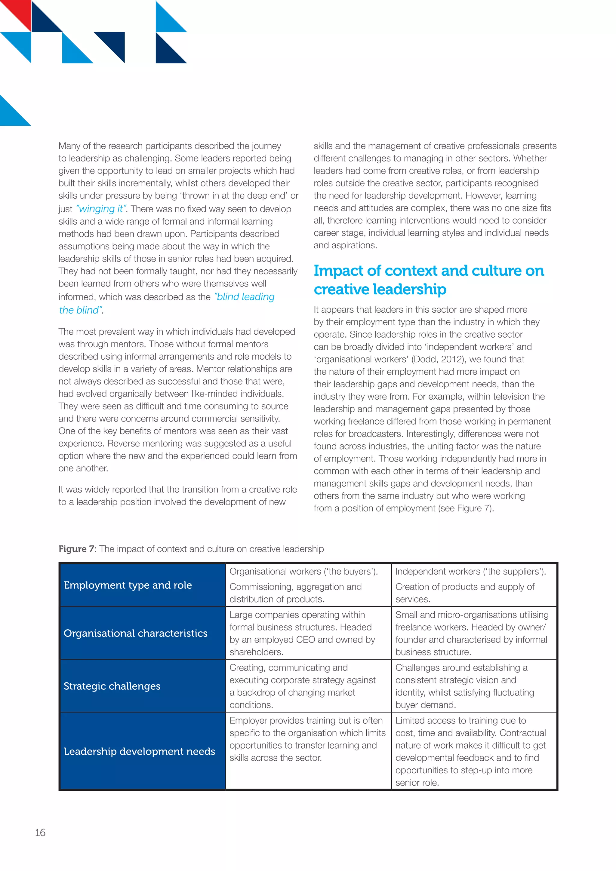 Many of the research participants described the journey
to leadership as challenging. Some leaders reported being
given the opportunity to lead on smaller projects which had
built their skills incrementally, whilst others developed their
skills under pressure by being ‘thrown in at the deep end’ or
just “winging it”. There was no fixed way seen to develop
skills and a wide range of formal and informal learning
methods had been drawn upon. Participants described
assumptions being made about the way in which the
leadership skills of those in senior roles had been acquired.
They had not been formally taught, nor had they necessarily
been learned from others who were themselves well
informed, which was described as the “blind leading
the blind”.
The most prevalent way in which individuals had developed
was through mentors. Those without formal mentors
described using informal arrangements and role models to
develop skills in a variety of areas. Mentor relationships are
not always described as successful and those that were,
had evolved organically between like-minded individuals.
They were seen as difficult and time consuming to source
and there were concerns around commercial sensitivity.
One of the key benefits of mentors was seen as their vast
experience. Reverse mentoring was suggested as a useful
option where the new and the experienced could learn from
one another.
It was widely reported that the transition from a creative role
to a leadership position involved the development of new
skills and the management of creative professionals presents
different challenges to managing in other sectors. Whether
leaders had come from creative roles, or from leadership
roles outside the creative sector, participants recognised
the need for leadership development. However, learning
needs and attitudes are complex, there was no one size fits
all, therefore learning interventions would need to consider
career stage, individual learning styles and individual needs
and aspirations.
Impact of context and culture on
creative leadership
It appears that leaders in this sector are shaped more
by their employment type than the industry in which they
operate. Since leadership roles in the creative sector
can be broadly divided into ‘independent workers’ and
‘organisational workers’ (Dodd, 2012), we found that
the nature of their employment had more impact on
their leadership gaps and development needs, than the
industry they were from. For example, within television the
leadership and management gaps presented by those
working freelance differed from those working in permanent
roles for broadcasters. Interestingly, differences were not
found across industries, the uniting factor was the nature
of employment. Those working independently had more in
common with each other in terms of their leadership and
management skills gaps and development needs, than
others from the same industry but who were working
from a position of employment (see Figure 7).
Figure 7: The impact of context and culture on creative leadership
Employment type and role
Organisational workers (‘the buyers’).
Commissioning, aggregation and
distribution of products.
Independent workers (‘the suppliers’).
Creation of products and supply of
services.
Organisational characteristics
Large companies operating within
formal business structures. Headed
by an employed CEO and owned by
shareholders.
Small and micro-organisations utilising
freelance workers. Headed by owner/
founder and characterised by informal
business structure.
Strategic challenges
Creating, communicating and
executing corporate strategy against
a backdrop of changing market
conditions.
Challenges around establishing a
consistent strategic vision and
identity, whilst satisfying fluctuating
buyer demand.
Leadership development needs
Employer provides training but is often
specific to the organisation which limits
opportunities to transfer learning and
skills across the sector.
Limited access to training due to
cost, time and availability. Contractual
nature of work makes it difficult to get
developmental feedback and to find
opportunities to step-up into more
senior role.
16
SS8265_Mgment/Lship Report final 7.indd 16 27/07/2015 11:18
 
