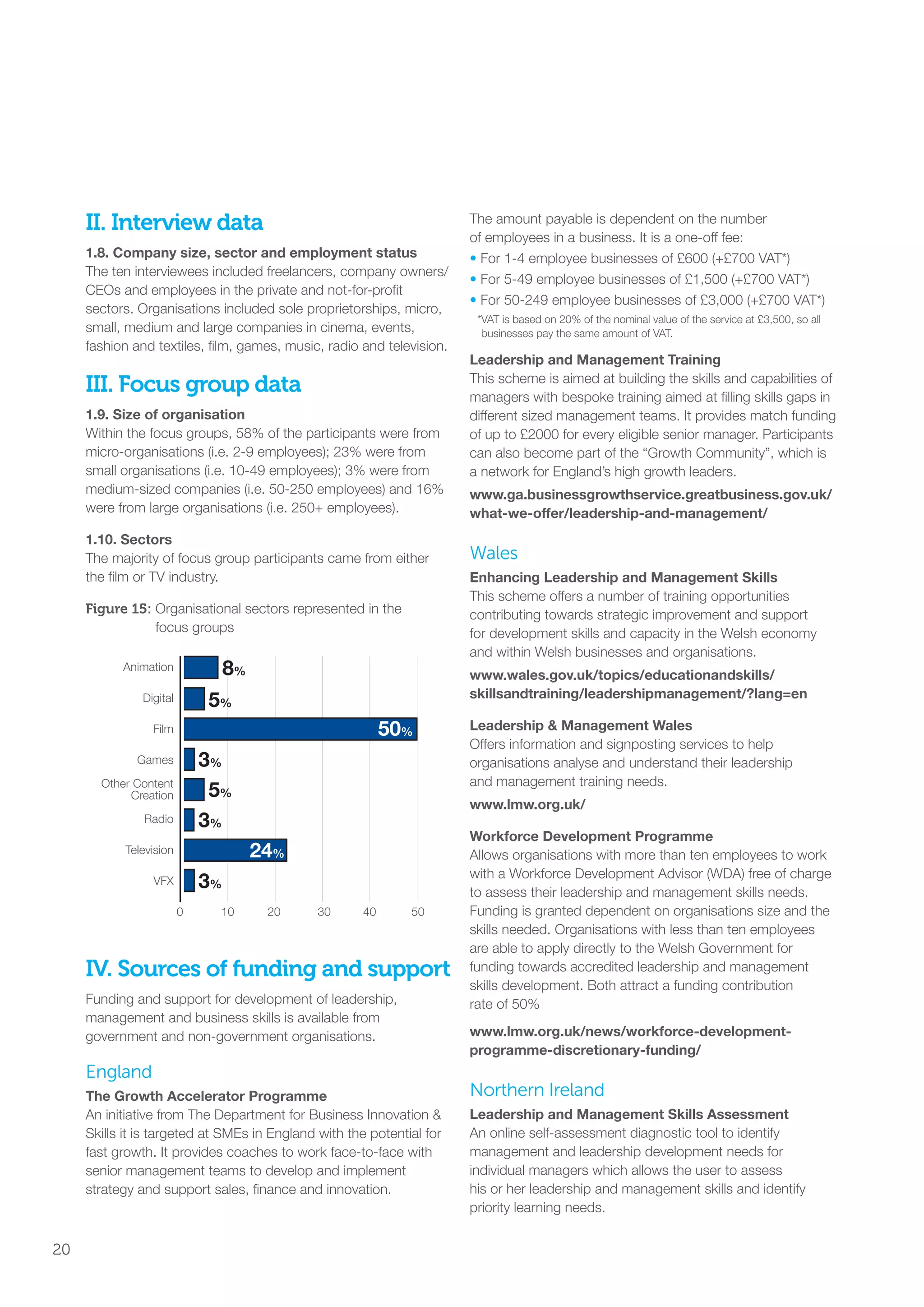 II. Interview data
1.8. Company size, sector and employment status
The ten interviewees included freelancers, company owners/
CEOs and employees in the private and not-for-profit
sectors. Organisations included sole proprietorships, micro,
small, medium and large companies in cinema, events,
fashion and textiles, film, games, music, radio and television.
III. Focus group data
1.9. Size of organisation
Within the focus groups, 58% of the participants were from
micro-organisations (i.e. 2-9 employees); 23% were from
small organisations (i.e. 10-49 employees); 3% were from
medium-sized companies (i.e. 50-250 employees) and 16%
were from large organisations (i.e. 250+ employees).
1.10. Sectors
The majority of focus group participants came from either
the film or TV industry.
Figure 15: Organisational sectors represented in the
focus groups
IV. Sources of funding and support
Funding and support for development of leadership,
management and business skills is available from
government and non-government organisations.
England
The Growth Accelerator Programme
An initiative from The Department for Business Innovation 
Skills it is targeted at SMEs in England with the potential for
fast growth. It provides coaches to work face-to-face with
senior management teams to develop and implement
strategy and support sales, finance and innovation.
The amount payable is dependent on the number
of employees in a business. It is a one-off fee:
• For 1-4 employee businesses of £600 (+£700 VAT*)
• For 5-49 employee businesses of £1,500 (+£700 VAT*)
• For 50-249 employee businesses of £3,000 (+£700 VAT*)
	 *VAT is based on 20% of the nominal value of the service at £3,500, so all
businesses pay the same amount of VAT.
Leadership and Management Training
This scheme is aimed at building the skills and capabilities of
managers with bespoke training aimed at filling skills gaps in
different sized management teams. It provides match funding
of up to £2000 for every eligible senior manager. Participants
can also become part of the “Growth Community”, which is
a network for England’s high growth leaders.
www.ga.businessgrowthservice.greatbusiness.gov.uk/
what-we-offer/leadership-and-management/
Wales
Enhancing Leadership and Management Skills
This scheme offers a number of training opportunities
contributing towards strategic improvement and support
for development skills and capacity in the Welsh economy
and within Welsh businesses and organisations.
www.wales.gov.uk/topics/educationandskills/
skillsandtraining/leadershipmanagement/?lang=en
Leadership  Management Wales
Offers information and signposting services to help
organisations analyse and understand their leadership
and management training needs.
www.lmw.org.uk/
Workforce Development Programme
Allows organisations with more than ten employees to work
with a Workforce Development Advisor (WDA) free of charge
to assess their leadership and management skills needs.
Funding is granted dependent on organisations size and the
skills needed. Organisations with less than ten employees
are able to apply directly to the Welsh Government for
funding towards accredited leadership and management
skills development. Both attract a funding contribution
rate of 50%
www.lmw.org.uk/news/workforce-development-
programme-discretionary-funding/
Northern Ireland
Leadership and Management Skills Assessment
An online self-assessment diagnostic tool to identify
management and leadership development needs for
individual managers which allows the user to assess
his or her leadership and management skills and identify
priority learning needs.
0 10 20 30 40 50
5%
Animation
Digital
Film
Games
Other Content
Creation
Radio
Television
VFX
8%
50%
3%
24%
5%
3%
3%
20
SS8265_Mgment/Lship Report final 7.indd 20 27/07/2015 11:18
 