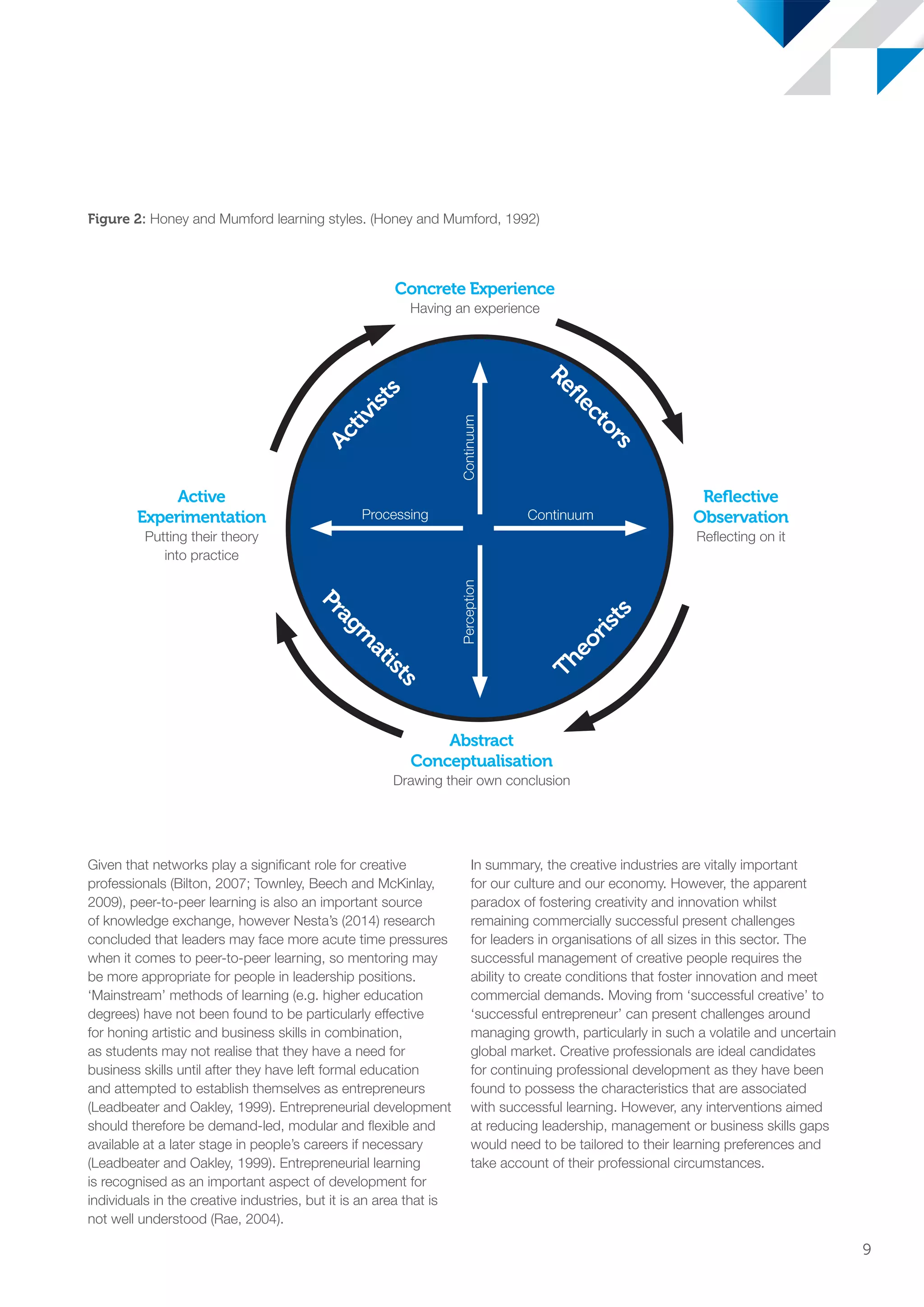 Figure 2: Honey and Mumford learning styles. (Honey and Mumford, 1992)
Given that networks play a significant role for creative
professionals (Bilton, 2007; Townley, Beech and McKinlay,
2009), peer-to-peer learning is also an important source
of knowledge exchange, however Nesta’s (2014) research
concluded that leaders may face more acute time pressures
when it comes to peer-to-peer learning, so mentoring may
be more appropriate for people in leadership positions.
‘Mainstream’ methods of learning (e.g. higher education
degrees) have not been found to be particularly effective
for honing artistic and business skills in combination,
as students may not realise that they have a need for
business skills until after they have left formal education
and attempted to establish themselves as entrepreneurs
(Leadbeater and Oakley, 1999). Entrepreneurial development
should therefore be demand-led, modular and flexible and
available at a later stage in people’s careers if necessary
(Leadbeater and Oakley, 1999). Entrepreneurial learning
is recognised as an important aspect of development for
individuals in the creative industries, but it is an area that is
not well understood (Rae, 2004).
In summary, the creative industries are vitally important
for our culture and our economy. However, the apparent
paradox of fostering creativity and innovation whilst
remaining commercially successful present challenges
for leaders in organisations of all sizes in this sector. The
successful management of creative people requires the
ability to create conditions that foster innovation and meet
commercial demands. Moving from ‘successful creative’ to
‘successful entrepreneur’ can present challenges around
managing growth, particularly in such a volatile and uncertain
global market. Creative professionals are ideal candidates
for continuing professional development as they have been
found to possess the characteristics that are associated
with successful learning. However, any interventions aimed
at reducing leadership, management or business skills gaps
would need to be tailored to their learning preferences and
take account of their professional circumstances.
Activists
Active
Experimentation
Putting their theory
into practice
Reflective
Observation
Reflecting on it
Concrete Experience
Having an experience
Abstract
Conceptualisation
Drawing their own conclusion
Pragm
atists
Reflectors
Theorists
ContinuumPerception
ContinuumProcessing
9
SS8265_Mgment/Lship Report final 7.indd 9 27/07/2015 11:18
 
