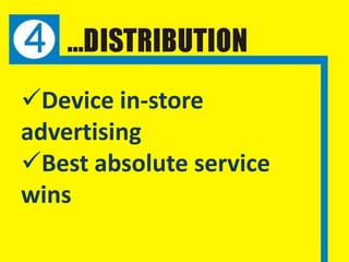 Device in-store
advertising
Best absolute service
wins
 