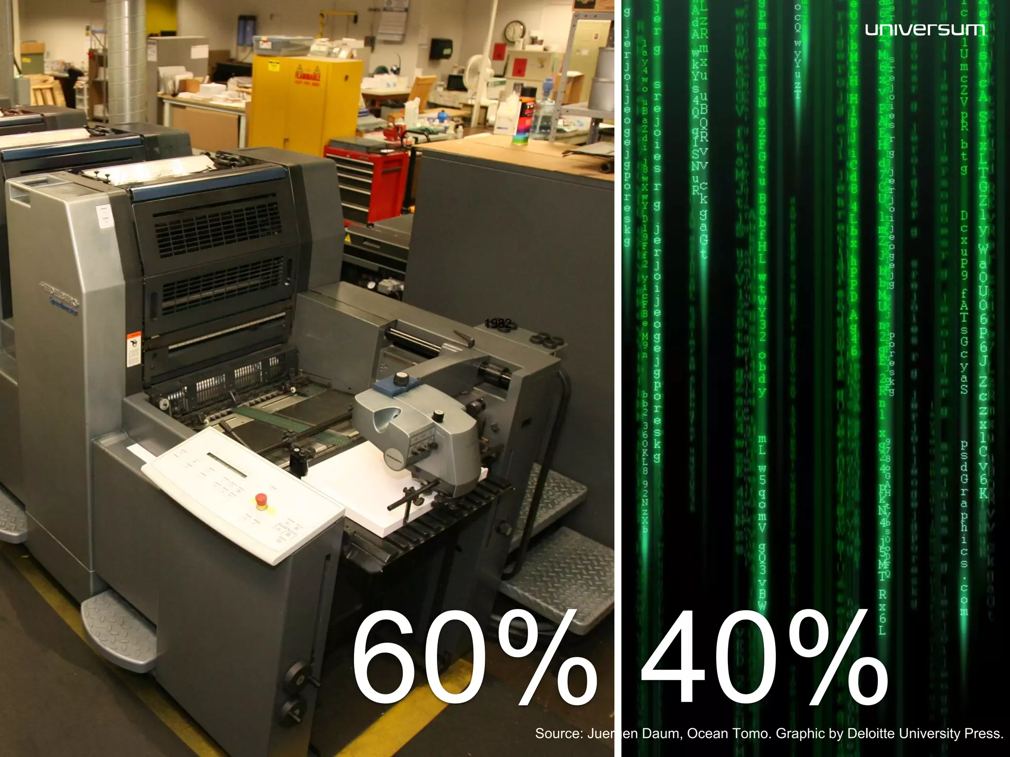 1982
60% 40%Source: Juergen Daum, Ocean Tomo. Graphic by Deloitte University Press.
 