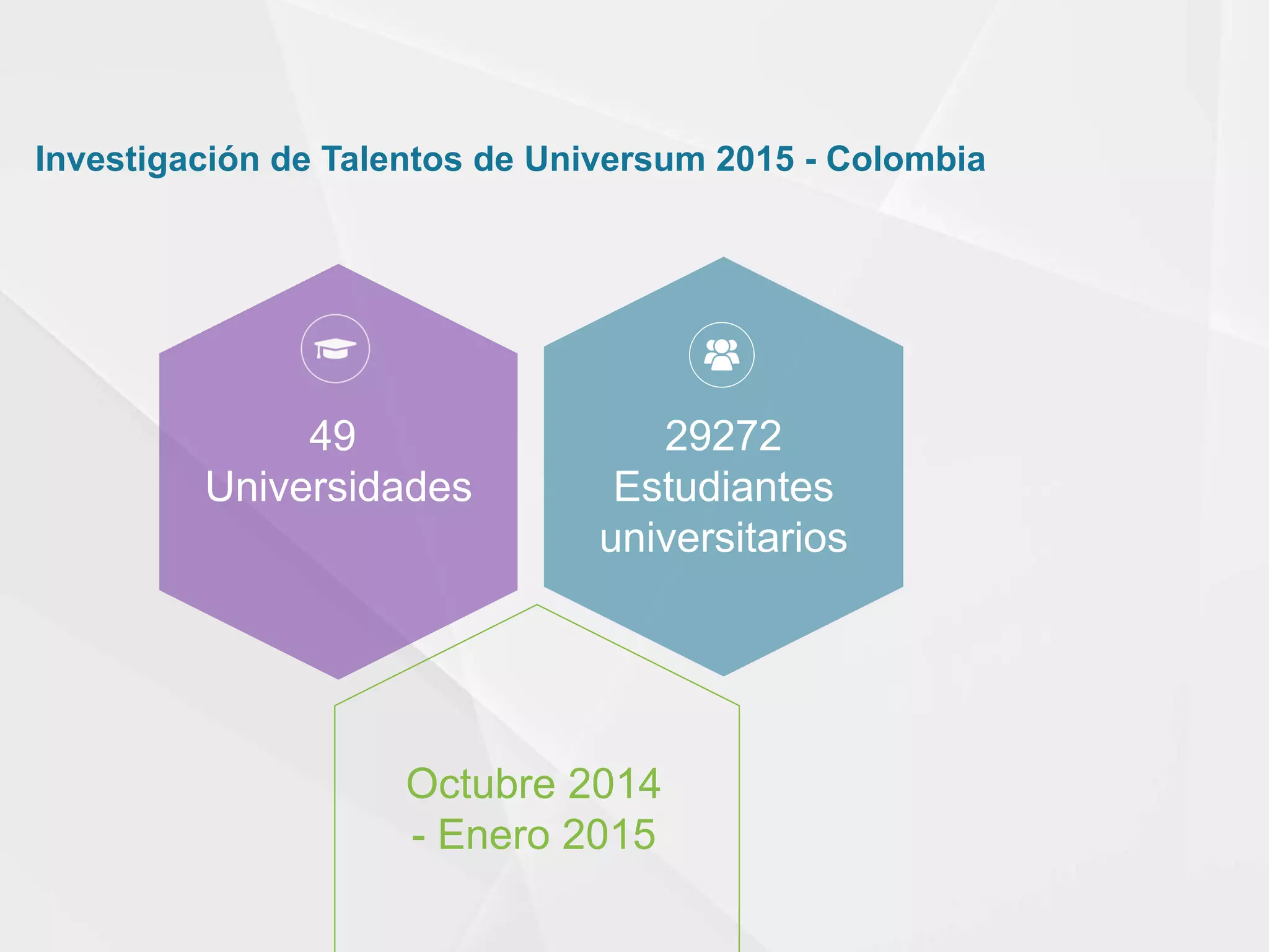 7777
Investigación de Talentos de Universum 2015 - Colombia
49
Universidades
29272
Estudiantes
universitarios
Octubre 2014
- Enero 2015
 