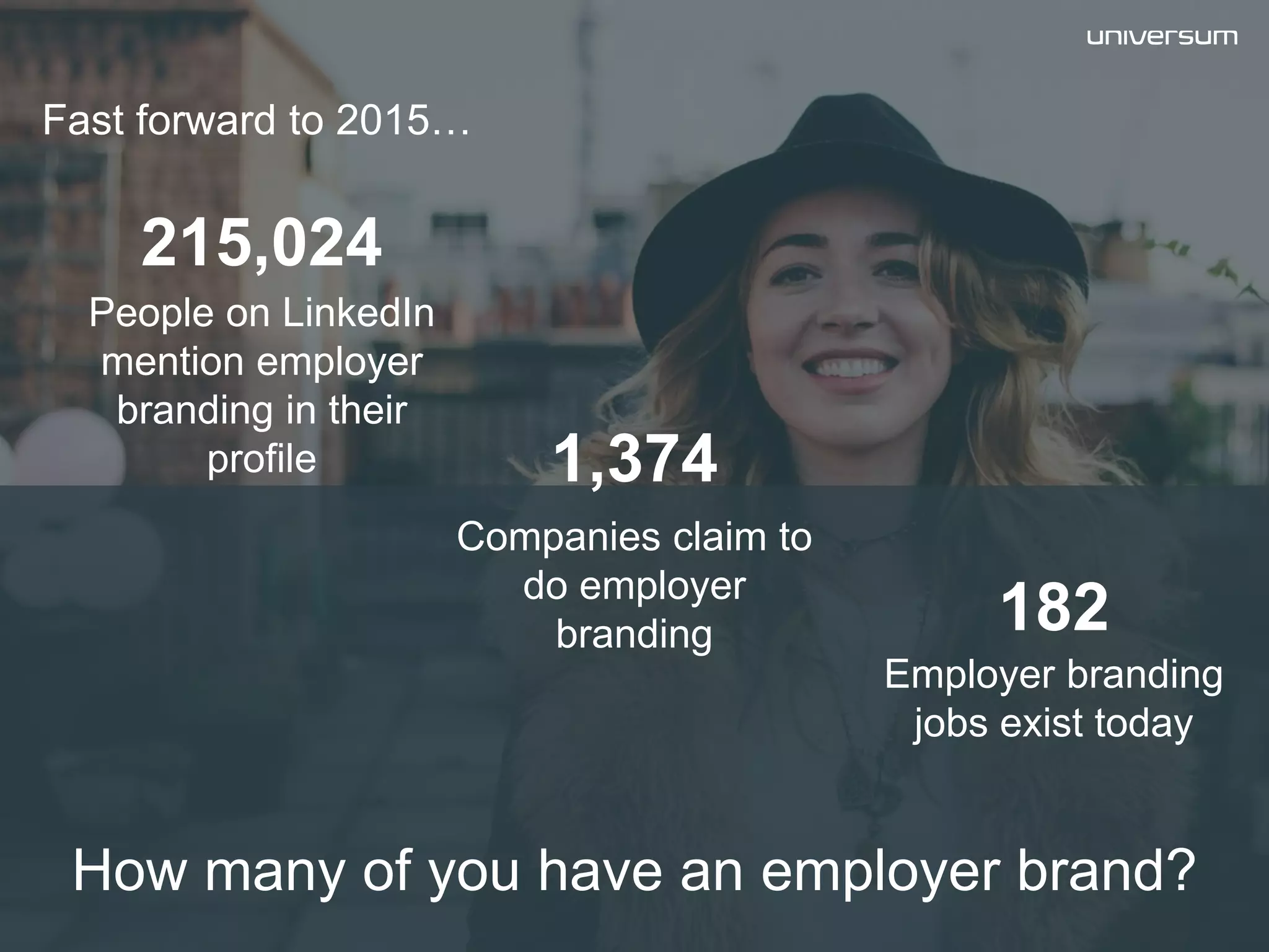 People on LinkedIn
mention employer
branding in their
profile
215,024
Fast forward to 2015…
1,374
182
Companies claim to
do employer
branding
Employer branding
jobs exist today
How many of you have an employer brand?
 