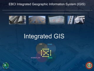 EBCI Integrated Geographic Information System (IGIS) Integrated GIS EDMS GEMS GIS WORKFLOW 