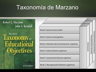Taxonomía de Marzano
 