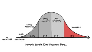 Mayoría tardía. ¡Casi llegamos! Pero…
 