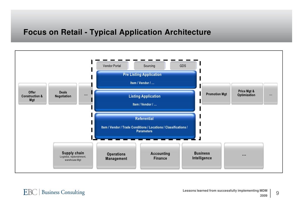 Lessons Learned From Successfully Implementing MDM for key Retailers
