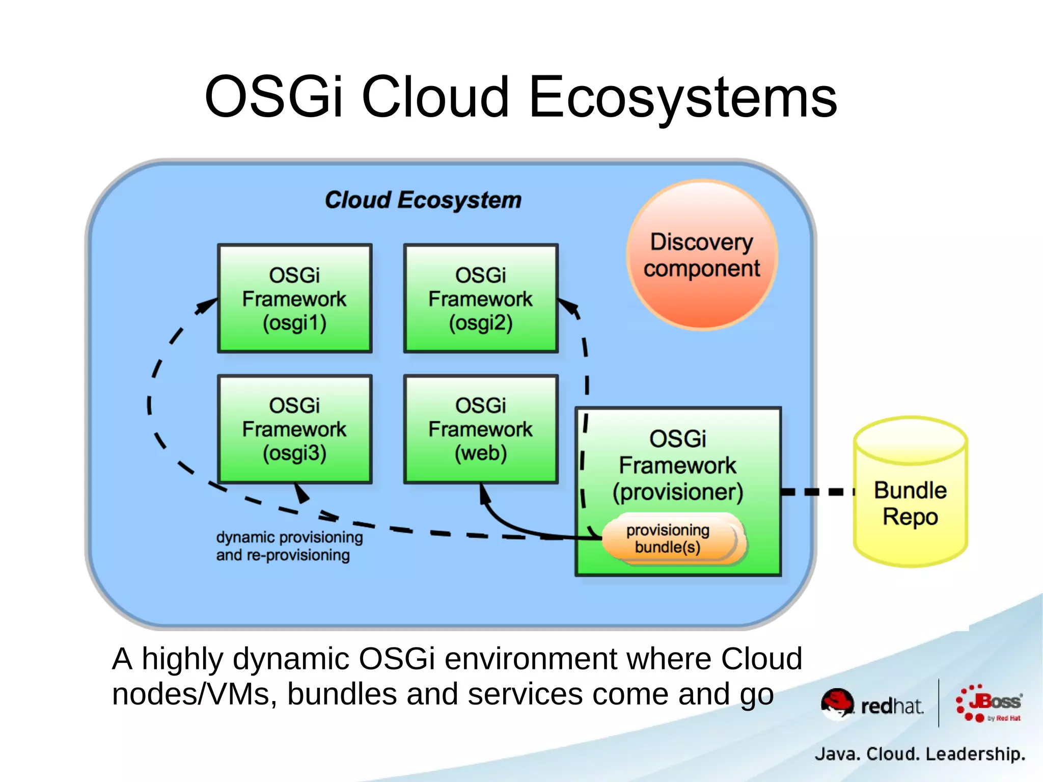 OSGi Cloud Ecosystems




A highly dynamic OSGi environment where Cloud
nodes/VMs, bundles and services come and go
 