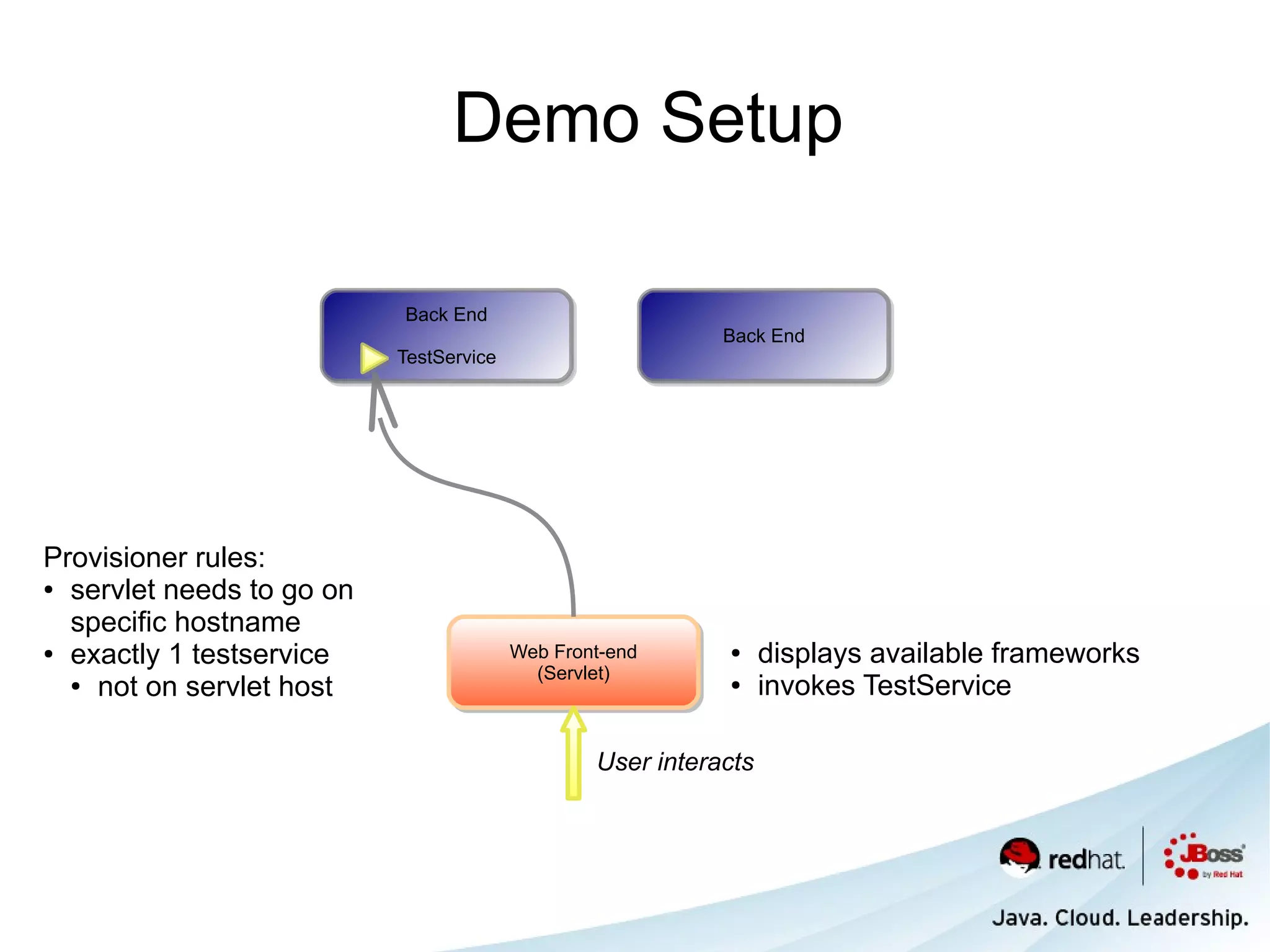 Demo Setup

                           Back End
                           Back End
                                                            Back End
                                                            Back End
                           TestService
                           TestService




Provisioner rules:
● servlet needs to go on

  specific hostname
● exactly 1 testservice                  Web Front-end
                                         Web Front-end      ●     displays available frameworks
                                           (Servlet)
                                            (Servlet)
  ● not on servlet host                                     ●     invokes TestService

                                                 User interacts
 