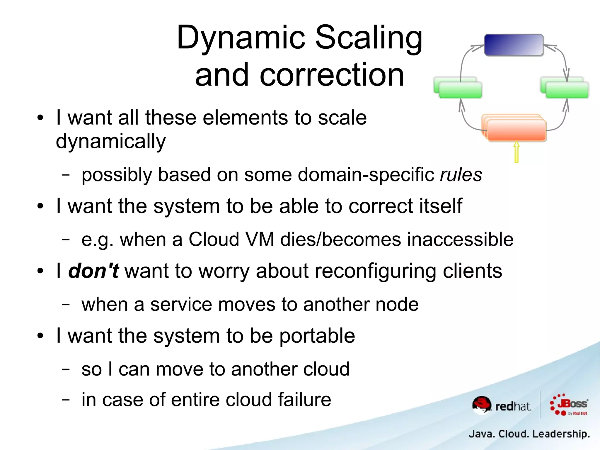 Dynamic Scaling
                    and correction
●   I want all these elements to scale
    dynamically
    –   possibly based on some domain-specific rules
●   I want the system to be able to correct itself
    –   e.g. when a Cloud VM dies/becomes inaccessible
●   I don't want to worry about reconfiguring clients
    –   when a service moves to another node
●   I want the system to be portable
    –   so I can move to another cloud
    –   in case of entire cloud failure
 
