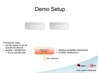 Demo Setup

                           Back End
                           Back End                      Back End
                                                         Back End




Provisioner rules:
● servlet needs to go on

  specific hostname
● exactly 1 testservice               Web Front-end
                                      Web Front-end      ●     displays available frameworks
                                        (Servlet)
                                         (Servlet)
  ● not on servlet host                                  ●     invokes TestService

                                              User interacts
 