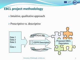 EBCL project methodology
  ? Intuitive, qualitative approach


  ? Prescriptive vs. descriptive




                            ELP/EAQULAS
   Data 1
   Data 2
                                                        Proposed EBCL
   Data 3                       CEFR Descriptors          Descriptors
   
   Data n
                             Japanese/Chinese



               University of Edinburgh, 5-6 July 2012                   11
 