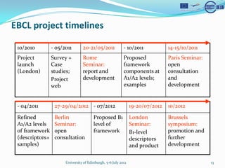 EBCL project timelines

 10/2010         - 05/2011       20-21/05/2011             - 10/2011            14-15/10/2011
 Project         Survey +        Rome                      Proposed             Paris Seminar:
 launch          Case            Seminar:                  framework            open
 (London)        studies;        report and                components at        consultation
                 Project         development               A1/A2 levels;        and
                 web                                       examples             development


 - 04/2011        27-29/04/2012 - 07/2012                       19-20/07/2012   10/2012

 Refined          Berlin                Proposed B1             London          Brussels
 A1/A2 levels     Seminar:              level of                Seminar:        symposium:
 of framework     open                  framework               B1-level        promotion and
 (descriptors+    consultation                                  descriptors     further
 samples)                                                       and product     development


                       University of Edinburgh, 5-6 July 2012                                    13
 