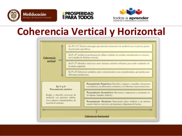 Resultado de imagen para estandares basicos de competencias de matematicas
