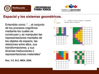 Espacial y los sistemas geométricos.
Entendido como: “ …el conjunto
de los procesos cognitivos
mediante los cuales se
construyen y se manipulan las
representaciones mentales de
los objetos de espacio, las
relaciones entre ellos, sus
transformaciones, y sus
diversas traducciones o
representaciones materiales”
Doc. 3 E .B.C, MEN, 2006.

 