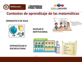 Contextos de aprendizaje de las matemáticas
INMEDIATO O DE AULA

ESCOLAR O
INSTITUCIONAL

EXTRAESCOLAR O
SOCIOCULTURAL

 