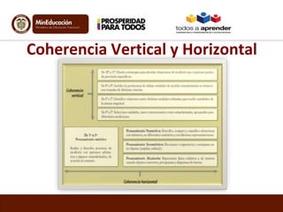 Coherencia Vertical y Horizontal

 