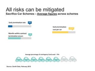 Salary Sacrifice Car Schemes | PPT