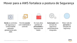 © 2019, Amazon Web Services, Inc. or its Affiliates. All rights reserved.
Mover para a AWS fortalece a postura de Segurança
Automação com
serviços de
segurança
profundamente
integrados
Herda os controles
de segurança e
conformidade
adotados
globalmente pela
AWS
Os mais altos
padrões de
privacidade e
segurança de
dados
Maior rede de
parceiros e
soluções de
segurança
Permite escalar
com visibilidade e
controle
 