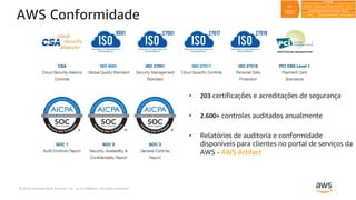 © 2019, Amazon Web Services, Inc. or its Affiliates. All rights reserved.
AWS Conformidade
• 203 certificações e acreditações de segurança
• 2.600+ controles auditados anualmente
• Relatórios de auditoria e conformidade
disponíveis para clientes no portal de serviços da
AWS - AWS Artifact
 
