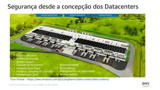 © 2019, Amazon Web Services, Inc. or its Affiliates. All rights reserved.
Segurança desde a concepção dos Datacenters
Tour Virtual - https://aws.amazon.com/pt/compliance/data-center/data-centers/
• Escolha do Local
• Análise Ambiental
• Design Seguro
• Camada de Perímetro
• Infraestrutura Física
• Mutiplas camadas de Controle
• Monitoração 24x7
• Disponibilidade
• Redundância
• Planejamento de Capacidade
• Acesso restrito
 