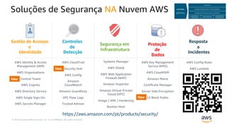 © 2019, Amazon Web Services, Inc. or its Affiliates. All rights reserved.
Soluções de Segurança NA Nuvem AWS
Gestão de Acessos
e
Identidade
Controles
de
Detecção
Segurança em
Infraestrutura
Resposta
a
Incidentes
Proteção
de
Dados
AWS Identity & Access
Management (IAM)
AWS Organizations
Control Tower
AWS Cognito
AWS Directory Service
AWS Single Sign-On
AWS Secrets Manager
AWS CloudTrail
Security Hub
AWS Config
Amazon
CloudWatch
Amazon GuardDuty
VPC Flow Logs
Trusted Advisor
Systems Manager
AWS Shield
AWS Web Application
Firewall (WAF)
Amazon Inspector
Amazon Virtual Private
Cloud (VPC)
Image / AMI / Hardening
Bastion Host
AWS Key Management
Service (KMS)
AWS CloudHSM
Amazon Macie
Certificate Manager
Server Side Encryption
S3 Block Public
AWS Config Rules
AWS Lambda
https://aws.amazon.com/pt/products/security/
 