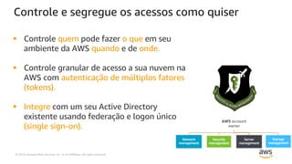 © 2019, Amazon Web Services, Inc. or its Affiliates. All rights reserved.
Controle e segregue os acessos como quiser
§ Controle quem pode fazer o que em seu
ambiente da AWS quando e de onde.
§ Controle granular de acesso a sua nuvem na
AWS com autenticação de múltiplos fatores
(tokens).
§ Integre com um seu Active Directory
existente usando federação e logon único
(single sign-on).
AWS account
owner
Network
management
Security
management
Server
management
Storage
management
 