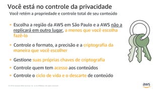 © 2019, Amazon Web Services, Inc. or its Affiliates. All rights reserved.
Você está no controle da privacidade
Você retém a propriedade e controle total de seu conteúdo
§ Escolha a região da AWS em São Paulo e a AWS não a
replicará em outro lugar, a menos que você escolha
fazê-lo
§ Controle o formato, a precisão e a criptografia da
maneira que você escolher
§ Gestione suas próprias chaves de criptografia
§ Controle quem tem acesso aos conteúdos
§ Controle o ciclo de vida e o descarte de conteúdo
 
