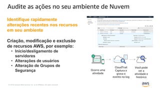 © 2019, Amazon Web Services, Inc. or its Affiliates. All rights reserved.
Audite as ações no seu ambiente de Nuvem
Identifique rapidamente
alterações recentes nos recursos
em seu ambiente
Criação, modificação e exclusão
de recursos AWS, por exemplo:
• Início/desligamento de
servidores
• Alterações de usuários
• Alteração de Grupos de
Segurança Ocorre uma
atividade
CloudTrail
Captura e
grava o
evento no log
Você pode
ver a
atividade e
histórico
 