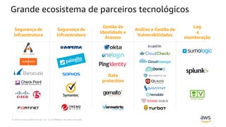© 2019, Amazon Web Services, Inc. or its Affiliates. All rights reserved.
Grande ecosistema de parceiros tecnológicos
Segurança de
Infraestrutura
Log
e
monitoração
Gestão de
Identidade e
Acessos
Análise e Gestão de
Vulnerabilidades
Data
protection
Segurança de
Infraestrutura
 