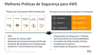 © 2019, Amazon Web Services, Inc. or its Affiliates. All rights reserved.
Melhores Práticas de Segurança para AWS
Pilares do Framework Well Architected Perspectivas do Cloud Adoption Framework
• MFA
• Controle de Acesso IAM
• Detecção de Comportamento Anômalo
• Controle de Mudança de Configuração
• Auditoria / Gerenciamento de Logs
• ...
• Criptografia em Repouso / Trânsito
• Gerenciamento de Vulnerabilidades
• Inventário de Informações Críticas
• Compliance Contínuo
• Automação de Resposta a Incidentes
• …
 